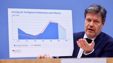 Robert Habeck with a chart showing inflation and income