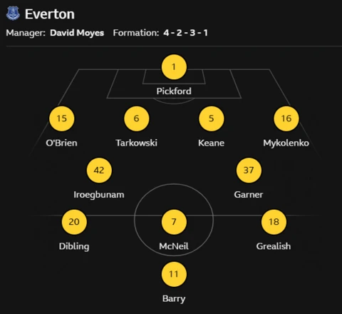 Everton vs Brentford: Noticias del equipo