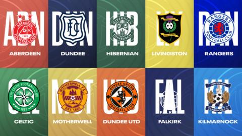 Scottish Premiership badges