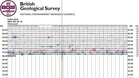 Earthquake in Newdicgte on 15 February 2019