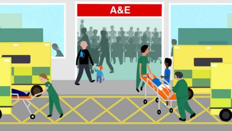 A&E department