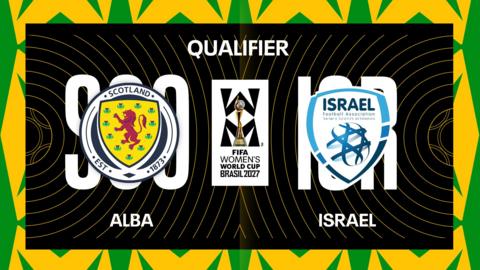 Alba v Israel