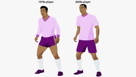 Two animated players compared from 1970 to 200s