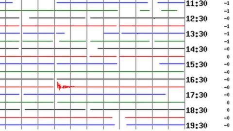 Seismic graph