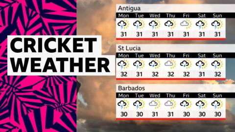 tv Sport weather forecast