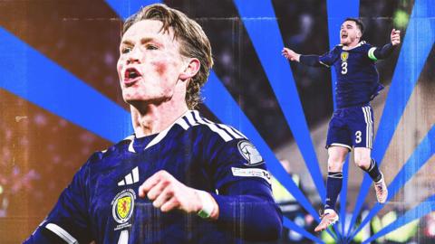 Index graphic for Scotland's World Cup squad with Scott McTominay and Andy Robertson