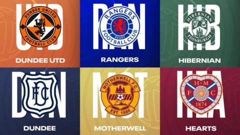 Scottish Premiership badges