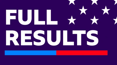 Graphic saying full results with colours from the US flag