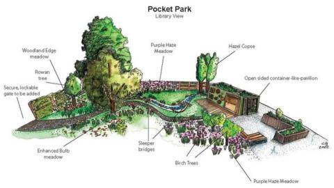 Newark garden plans