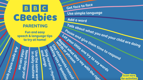 CBeebies Parenting poster with strategies and tips for language development at home.