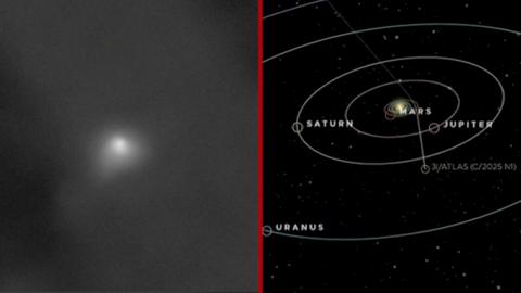 Splitscreen. Left, a telescope image of the 3I/Atlas comet. Right, a CGI diagram of the comet's path through the solar system.