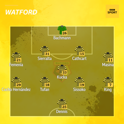 Watford XI to face West Ham.