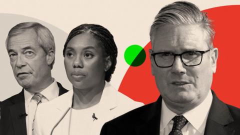 Montage image showing Nigel Farage, Kemi Badenoch and Sir Keir Starmer
