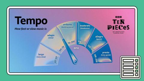 Graphic showing 'tempo' and a visual representation of it with brief explanations.