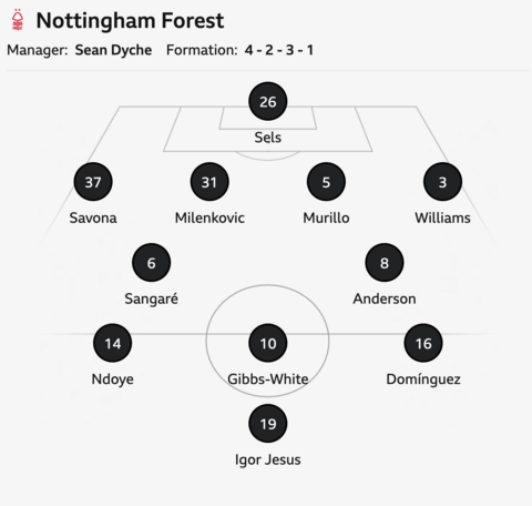 Liverpool vs Nottingham Forest: Confirmed team news - BBC Sport