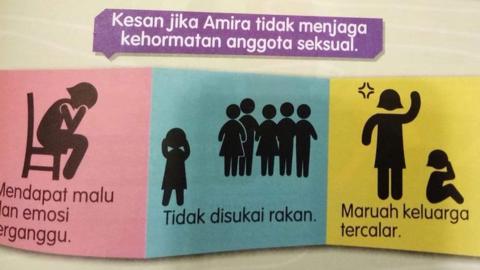 Graphic in Malaysian textbook
