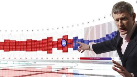 Jeremy Vine and the 2010 BBC general election Swingometer