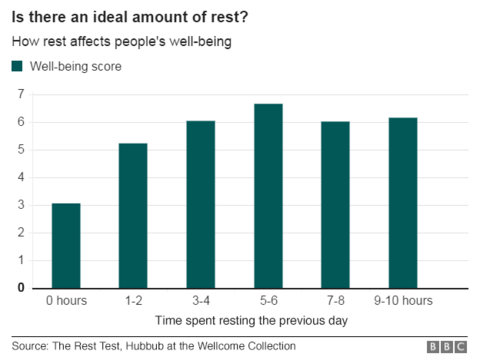 How being alone may be the key to rest - BBC News