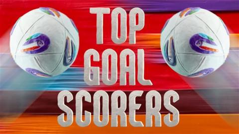 Top scorer graphic