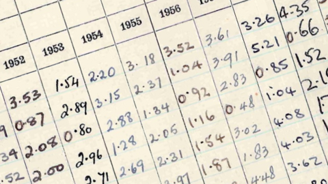 Rainfall totals