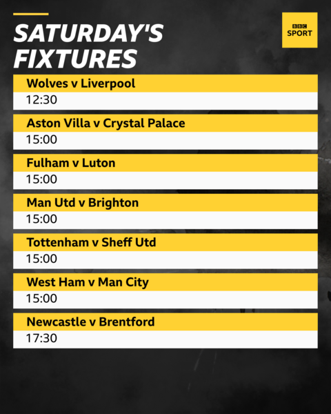 Wolves v Liverpool, Fulham v Luton Town, Tottenham v Sheffield United, West Ham United v Manchester City, Manchester United v Brighton, Aston Villa v Crystal Palace, Newcastle v Brentford