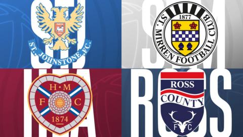 Scottish Premiership badges