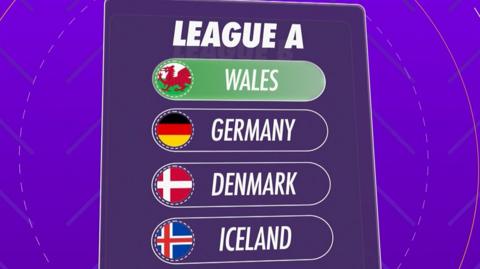 League A Wales' group