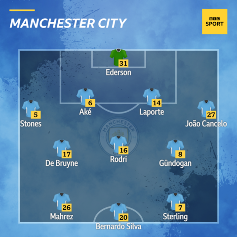 Man City XI