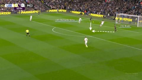 Bernardo Silva and Rodri's positions from a Leeds goal-kick are highlighted 