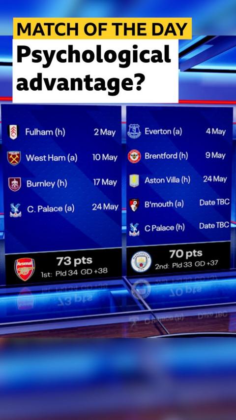 Arsenal and Manchester City's remaining Premier League fixtures