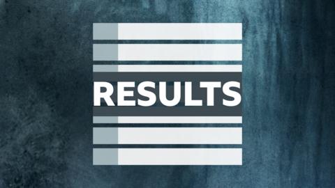 A graphic containing the word results