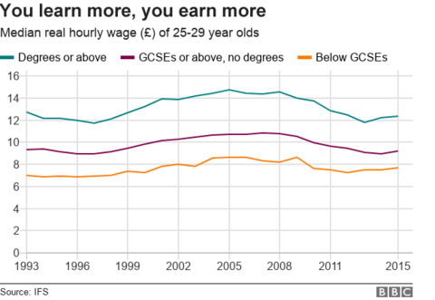 10 charts that show the effect of tuition fees - BBC News