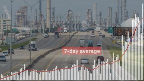 Texas highway and graph with cases