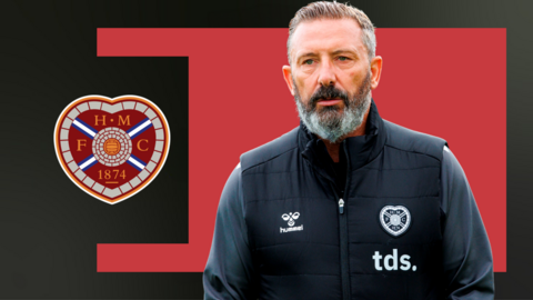Derek McInnes