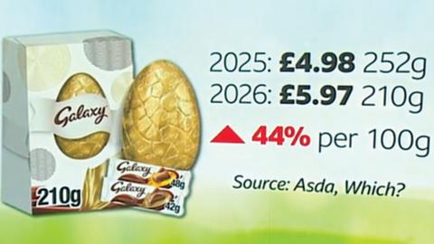 A graphic showing a Galaxy Easter egg and the price increase over the last year. 