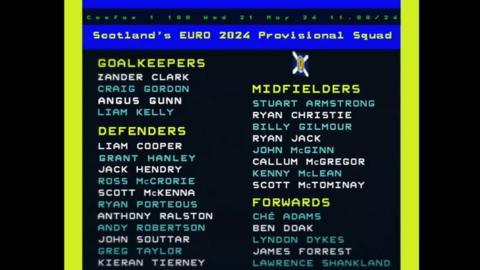 Scotland squad