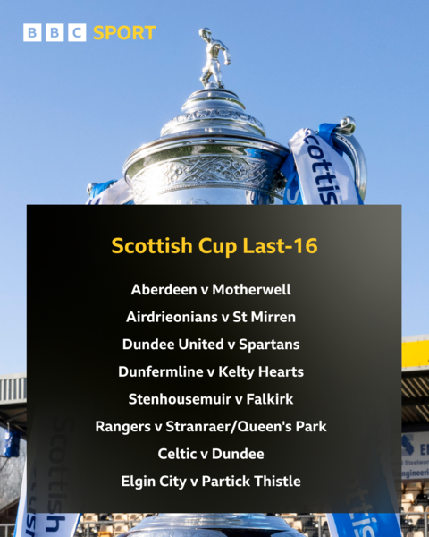 Scottish Cup draw
