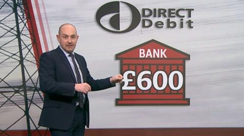 BBC News NI's Declan Harvey explains how the £600 energy payment will work.