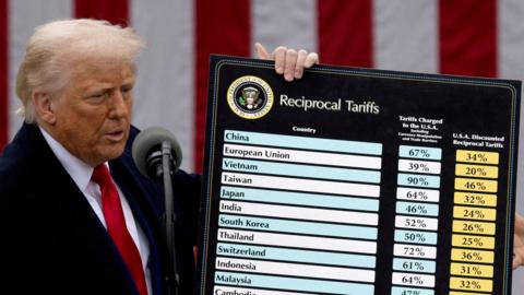 Trump, wearing a navy suit jacket, white shirt and red tie, pictured holding a board titled: "Reciprocal tariffs". It lists several countries next to two other columns which are titled 'the tariffs charged to the USA' and 'USA discounted reciprocal tariffs'.