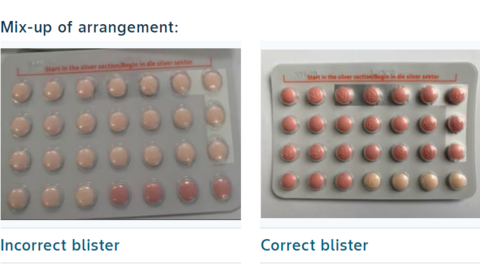 Two pill blister packs pictured side-by-side. The incorrect arrangement shows 24 pale orange pills followed by four pink pills. The correct pack has 24 pink pills followed by four orange pills. 