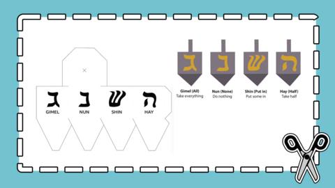 Outline template to create a dreidel then icons depicting the sides of the finished object.