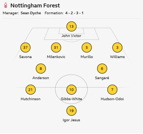 Nottingham Forest vs Tottenham: Noticias del equipo