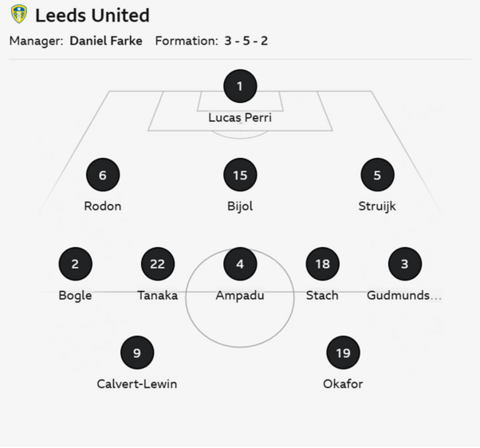 Brentford vs Leeds United: Confirmed team news - BBC Sport