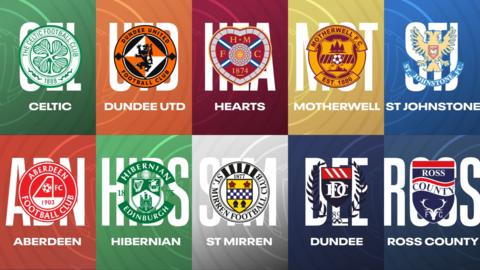 Scottish Premiership badges