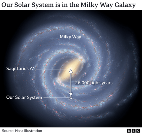 Black hole: First picture of Milky Way monster - BBC News