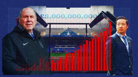 Portsmouth chairman Michael Eisner, wearing a black jacket with a white Nike tick and Portsmouth badge on the front, with a concerned look on his face to the left of a graphic. Sheffield Wednesday's Hillsborough stadium sits in the background with £3bn written out in the middle. A red bar graph runs across the front towards Leicester owner Khun Aiyawatt 'Top' Srivaddhanaprabha on the right, wearing a suit and looking straight-faced.