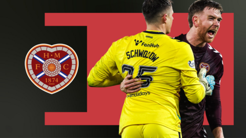 Alexander Schwolow and Stuart Findlay