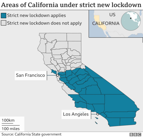 Covid: Most of California under strict new lockdown as cases surge