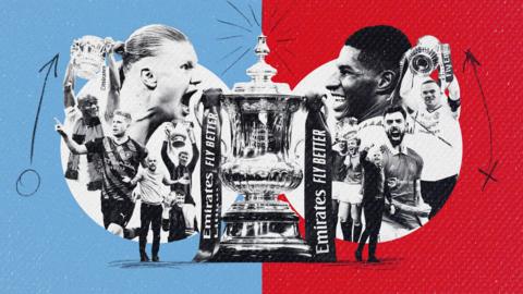 Collage of players and manager from Manchester City (left), including Erling Haaland (main), Vincent Kompany, Kevin de Bruyne and Pep Guardiola, and Manchester United (right), including Marcus Rashford (main), Bruno Fernandez, Wayne Rooney and Erik ten Hag, either side of the FA Cup trophy (centre)