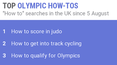 Top 'How to' searches graphic